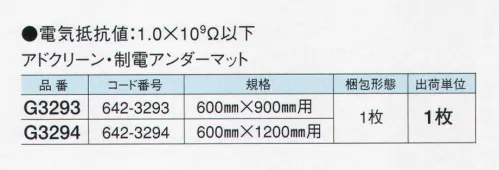 ガードナー G3293 アドクリーン・制電アンダーマット（600ミリ×900ミリ用） 制電タイプのアンダーマット 「600×900mm粘着マット用」電気抵抗値:1.0×10＾9Ω以下裏面固定用両面テープ付。 ※この商品は、ご注文後のキャンセル・返品・交換ができませんので、ご注意下さいませ。※なお、この商品のお支払方法は、先振込（代金引換以外）にて承り、ご入金確認後の手配となります。 サイズ／スペック