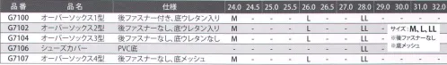 ガードナー G7107-1 オーバーソックス4型（底メッシュ） クリーン環境の細やかなニーズをトータルにサポートします。※印刷の都合上、製品の色が多少異なる場合がございます。※この商品は、ご注文後のキャンセル・返品・交換ができませんので、ご注意下さいませ。※なお、この商品のお支払方法は、先振込（代金引換以外）にて承り、ご入金確認後の手配となります。 サイズ／スペック
