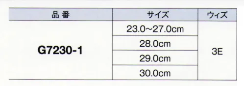 ガードナー G7230-1 安全靴タイプ（セーフテックPW2220N）ホワイト 全方向快適仕様。あらゆる角度から足の運動性を検証し、快適な履き心地と疲労感の軽減を実現したアドクリーンシューズつま先に軽量でワイドな樹脂製プロテクターを使用した安全靴です。●巻き上げ構造 ソールつま先部・かかと部に巻き上げ構造を採用。着地や、蹴り出しがスムーズに出来ます。●底面はアナトミー設計 足裏の形状にフィットし、長時間履いても疲れにくい構造になっています。●中底は低反発EVA 足裏にかかる圧力を分散し脚への負担を軽減します。●指先はゆとり設計 スクエアー形状採用。指先にゆとりを持たせたことで圧迫感をなくしました。●ソールはかかと部フレアー形状 着地時及び歩行時の安定性を図りました。●ソール屈曲構造 柔軟性に優れ、より自然な足の動きをサポートします。●静電性・耐加水分解性 ソール部はエーテル系特殊静電ポリウレタンを採用することにより静電性と耐久性に優れています。（電気抵抗値:1．0×1000000オーム サイズ／スペック