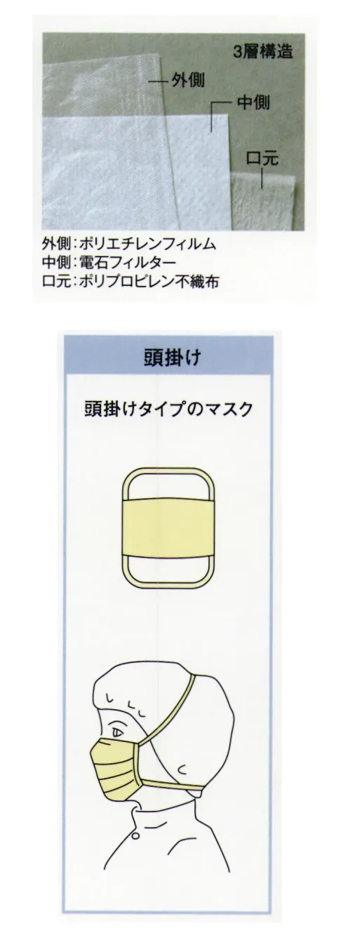 ガードナー G7516-1 PEネットマスク/頭掛け（50枚入） 通気性に優れ、快適な装着感・3層構造のディスポマスクです。・外側:通気性のあるポリエチレンフィルター使用で毛羽立ちにくい加工です。・ノーズは樹脂、ゴムはポリウレタンです。・BFE97％以上当商品は50枚/袋での販売です。※この商品は、ご注文後のキャンセル・返品・交換ができませんので、ご注意下さいませ。※なお、この商品のお支払方法は、先振込（代金引換以外）にて承り、ご入金確認後の手配となります。 サイズ／スペック