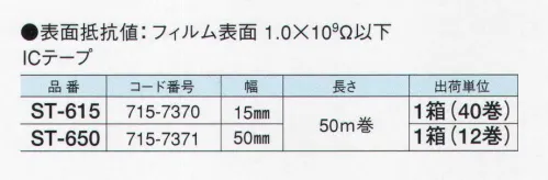 ガードナー ST-615 ICテープ（15ミリ）（40巻/箱） 製品包装テープ。静電気対策用品 「包装資材」 剥離帯電はありません。透明性が必要な表面導電化用にも使えます。カーボンや帯電防止剤を使用していません。表面抵抗値:背面/1．0×10000000000オーム/□以下  粘着面/1．0×10000000000000オーム/□以下。 ※この商品は、ご注文後のキャンセル・返品・交換ができませんので、ご注意下さいませ。※なお、この商品のお支払方法は、先振込（代金引換以外）にて承り、ご入金確認後の手配となります。 サイズ／スペック