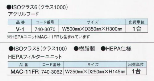 ガードナー V-1 アクリルフード デスクの上にクリーン空間作りに。※HEPAユニット MAC-11FR も含まれています。 ※この商品は、ご注文後のキャンセル・返品・交換ができませんので、ご注意下さいませ。※なお、この商品のお支払方法は、先振込（代金引換以外）にて承り、ご入金確認後の手配となります。 サイズ／スペック