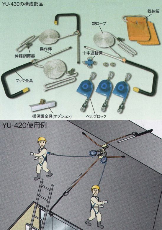 藤井電工 YU-420 ヤネロップ巻取式 2名作業用 墜落防止装置【住宅工事用】屋根上作業用屋根上での太陽光発電システム取り付け作業や、屋根瓦等の修理時等の墜転落事故を防ぐために開発された墜転落防止器具です。屋根上作業時に安全帯フックを掛ける場所がなかったり、親綱が張りづらかったりといった悩みを解消し、簡単・確実に親綱を確保できます。YU-400シリーズは、ベルト巻取り式のベルブロックを採用していますので、広範囲での移動が可能で、常にベルトが最短で作業者に追従し、作業の邪魔になりません。また、万一の墜転落時にはロック機構が働き最短距離で落下を停止します。ラインアップはフルセット（3人作業用）のほかに、現場調査・メンテナンス用として作業人数が1～2人用タイプもあります。こちらは2名用です。用途=低層住宅工事、屋根上作業用 ※画像は、YU-430です。※この商品は受注生産になります。※受注生産品につきましては、ご注文後のキャンセル、返品及び他の商品との交換、色・サイズ交換が出来ませんのでご注意ください。※受注生産品のお支払い方法は、先振込（代金引換以外）にて承り、ご入金確認後の手配となります。