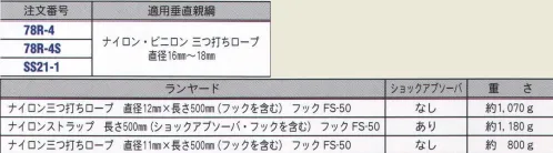 藤井電工 78R-4 78ロリップ 親綱式昇降用。昇降と定位置作業に兼用できるロリップの決定版。 ※これらの親綱式墜落防止器具に用いる親綱は、ご希望により5メートル間隔の長さで製作いたします。（ FS-90 付）  ※この商品はご注文後のキャンセル、返品及び交換は出来ませんのでご注意下さい。※なお、この商品のお支払方法は、先振込（代金引換以外）にて承り、ご入金確認後の手配となります。 サイズ／スペック