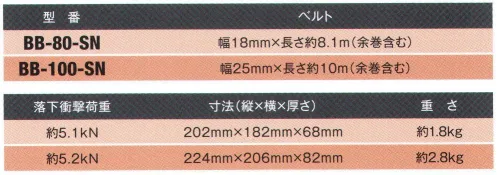 藤井電工 BB-100-SN ベルブロック（10m） ベルブロック建設工事現場・梯子での昇降中の墜落事故を防止します。※この商品は受注生産になります。※受注生産品につきましては、ご注文後のキャンセル、返品及び他の商品との交換、色・サイズ交換が出来ませんのでご注意ください。※受注生産品のお支払い方法は、先振込（代金引換以外）にて承り、ご入金確認後の手配となります。 サイズ／スペック