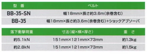 藤井電工 BB-35-SN ベルブロック 昇降用・ベルト巻取式建設工事現場・梯子での昇降中の墜落事故を防止します。軽量・コンパクトで持ち運びに大変便利です。※この商品は受注生産になります。※受注生産品につきましては、ご注文後のキャンセル、返品及び他の商品との交換、色・サイズ交換が出来ませんのでご注意ください。※受注生産品のお支払い方法は、先振込（代金引換以外）にて承り、ご入金確認後の手配となります。 サイズ／スペック