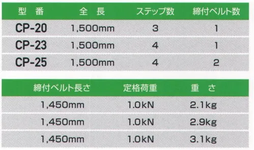 藤井電工 CP-20 CP昇降器 電柱の第一足場釘に引っ掛けてベルトを締め付ければ電柱を簡単に昇降できます。本体はアルミ合金製で軽量です。3つに折りたためますので持ち運びに便利です。 ※この商品は受注生産になります。※受注生産品につきましては、ご注文後のキャンセル、返品及び他の商品との交換、色・サイズ交換が出来ませんのでご注意ください。※受注生産品のお支払い方法は、先振込（代金引換以外）にて承り、ご入金確認後の手配となります。 サイズ／スペック