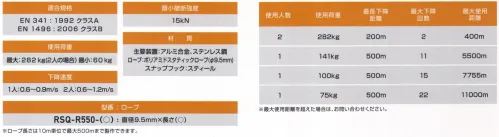 藤井電工 RSQ-R550-100 ロールグリスR550（ロープ長さ100m） 最も軽量・小型な装置。究極の安全のために二重構造ブレーキを採用。・軽量、コンパクトで運搬や設置が楽にできます。・二重構造ブレーキを持っていますので、どちらか一方のブレーキが作動しない場合でも、もう一方のブレーキが作動して安全に自動下降できます。・ロールグリスR550の使用荷重は最大282kg(2人の場合)です。・ロープを本体のロープイヤに巻き付けることで、ロープに抵抗をあたえ下降スピードを制御できます。被災者救助被災者が自力で脱出できない時でも救助者が安全に救出することができます。緊急脱出緊急時の脱出装置として使用できます。レスキューハブ:避難だけでなくレスキューも可能です。2方向のハブ:ロープ両端にフックが付いており、一方のロープ端部が降下すると、もう一方の端部は上昇します。また、どちら側でも下降（上昇）しますので、即時使用が可能です。耐久性のあるロープ:耐久性があるポリアミドスタティックロープ（φ9.5mm）を使用しています。多様な長さの選択:2人同時使用の場合10～200m、1人で使用の場合10～500mの長さまで可能です。※この商品は受注生産になります。※受注生産品につきましては、ご注文後のキャンセル、返品及び他の商品との交換、色・サイズ交換が出来ませんのでご注意ください。※受注生産品のお支払い方法は、先振込（代金引換以外）にて承り、ご入金確認後の手配となります。 サイズ／スペック