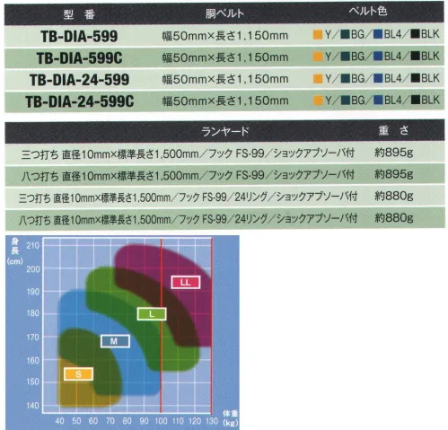 藤井電工 TB-DIA-24-599 DIA安全帯（三つ打ち/24リング）（20本単位） 大口径フック付きで使い易さと安全性を両立したエコノミータイプ。フックを使用しない時に掛けておくフックハンガー付き。※20本単位での販売になります。※この商品は受注生産になります。※受注生産品につきましては、ご注文後のキャンセル、返品及び他の商品との交換、色・サイズ交換が出来ませんのでご注意ください。※受注生産品のお支払い方法は、先振込（代金引換以外）にて承り、ご入金確認後の手配となります。 サイズ／スペック