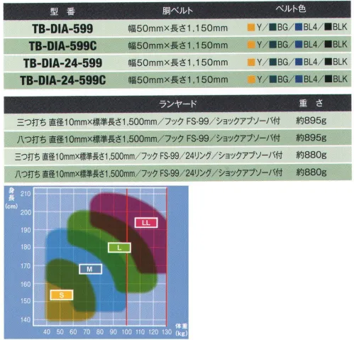 藤井電工 TB-DIA-24-599C DIA安全帯（八つ打ち/24リング）（20本単位） 大口径フック付きで使い易さと安全性を両立したエコノミータイプ。フックを使用しない時に掛けておくフックハンガー付き。※20本単位での販売になります。※この商品は受注生産になります。※受注生産品につきましては、ご注文後のキャンセル、返品及び他の商品との交換、色・サイズ交換が出来ませんのでご注意ください。※受注生産品のお支払い方法は、先振込（代金引換以外）にて承り、ご入金確認後の手配となります。 サイズ／スペック