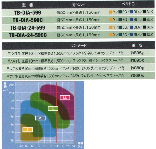 藤井電工 TB-DIA-599 DIA安全帯（三つ打ち）（20本単位） 大口径フック付きで使い易さと安全性を両立したエコノミータイプ。フックを使用しない時に掛けておくフックハンガー付き。※20本単位での販売になります。※この商品は受注生産になります。※受注生産品につきましては、ご注文後のキャンセル、返品及び他の商品との交換、色・サイズ交換が出来ませんのでご注意ください。※受注生産品のお支払い方法は、先振込（代金引換以外）にて承り、ご入金確認後の手配となります。 サイズ／スペック