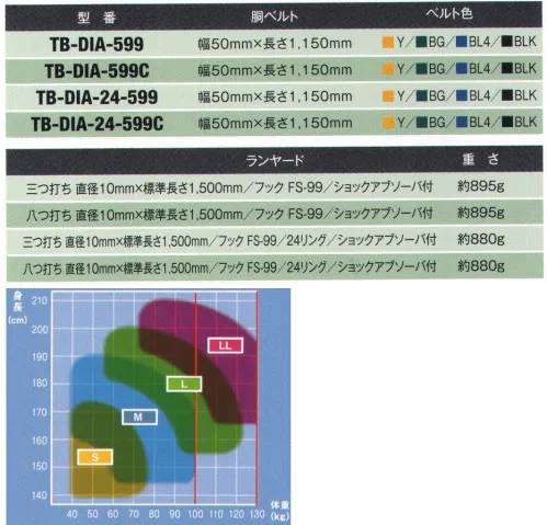 藤井電工 TB-DIA-599C DIA安全帯（八つ打ち）（20本単位） 大口径フック付きで使い易さと安全性を両立したエコノミータイプ。フックを使用しない時に掛けておくフックハンガー付き。※商品画像のランヤードは「三つ打ち」ですが、この商品のランヤードは「八つ打ち」になります。※20本単位での販売になります。※この商品は受注生産になります。※受注生産品につきましては、ご注文後のキャンセル、返品及び他の商品との交換、色・サイズ交換が出来ませんのでご注意ください。※受注生産品のお支払い方法は、先振込（代金引換以外）にて承り、ご入金確認後の手配となります。 サイズ／スペック