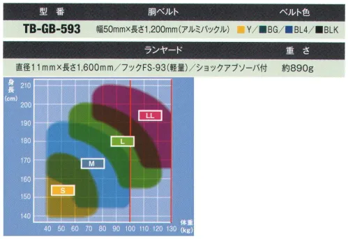藤井電工 TB-GB-593 Gブレード安全帯（軽量） G-BRAID（Gブレード）型崩れ・縮みが少なくキンクの起きないGブレード。デザイン性もよく扱いやすいロープです。バックル＆フックにアルミ合金を使用した軽量モデル。※サイズ選択にてランヤード色をお選び下さい。(BK・OR)※サイズは「Mサイズ」となります。※この商品は受注生産になります。※受注生産品につきましては、ご注文後のキャンセル、返品及び他の商品との交換、色・サイズ交換が出来ませんのでご注意ください。※受注生産品のお支払い方法は、先振込（代金引換以外）にて承り、ご入金確認後の手配となります。 サイズ／スペック