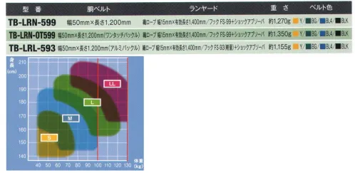 藤井電工 TB-LRL-593 ロックリトラ スタンダードタイプ（アルミバックル） LOCK RiTRA（ロックリトラ）巻取器にはロック機能を内蔵していますので、最短の落下距離で停止します。織ロープ長さはいつも最短で作業の邪魔になりません。【ランヤード】・織ロープ 幅15mm×有効長さ1，400mm・フック FS-93（軽量）+ショックアブソーバ※この商品は受注生産になります。※受注生産品につきましては、ご注文後のキャンセル、返品及び他の商品との交換、色・サイズ交換が出来ませんのでご注意ください。※受注生産品のお支払い方法は、先振込（代金引換以外）にて承り、ご入金確認後の手配となります。 サイズ／スペック