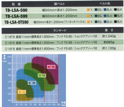 藤井電工 TB-LSA-590 LSA安全帯 大口径フック付きのベストセラー。単管パイプにフックが直接掛かり作業能率が向上します。※この商品は受注生産になります。※受注生産品につきましては、ご注文後のキャンセル、返品及び他の商品との交換、色・サイズ交換が出来ませんのでご注意ください。※受注生産品のお支払い方法は、先振込（代金引換以外）にて承り、ご入金確認後の手配となります。 サイズ／スペック