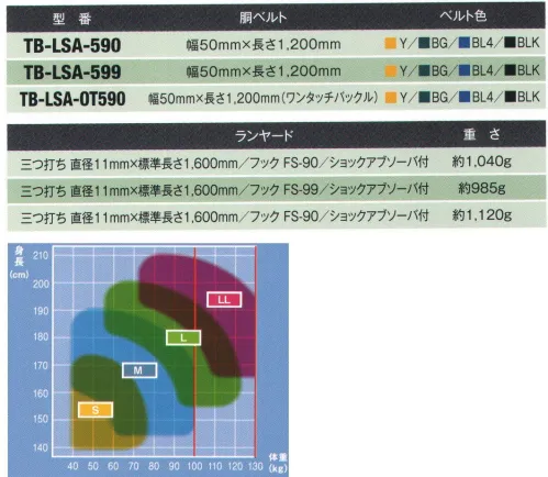 藤井電工 TB-LSA-OT590 LSA安全帯（ワンタッチバックル） 大口径フック付きのベストセラー。単管パイプにフックが直接掛かり作業能率が向上します。※この商品は受注生産になります。※受注生産品につきましては、ご注文後のキャンセル、返品及び他の商品との交換、色・サイズ交換が出来ませんのでご注意ください。※受注生産品のお支払い方法は、先振込（代金引換以外）にて承り、ご入金確認後の手配となります。 サイズ／スペック