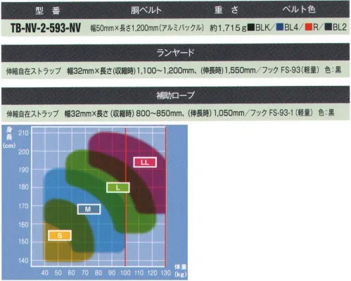 藤井電工 TB-NV-2-593-NV 2丁掛け安全帯（ノビロン+ノビロン） 2丁掛けフック掛け替え時の無胴綱状態を無くして、墜落災害を防止します。高所作業での移動時にランヤードのフックを掛け替える際、あらかじめ補助ロープのフックを構造物に掛けておくことによって無胴綱状態（※）を防ぎます。ただし、作業時には必ずショックアブソーバーが付いたランヤードを構造物に掛けてご使用ください。（※）無胴綱状態:フックが係止されず、人体と構造物が連結されていない状態。■ノビロン+ノビロン伸縮自在・軽量・コンパクトノビロンランヤード付き。使わない時には縮んでいますので邪魔になりにくく、構造物への引っ掛かりや腰道具の絡まりなどをなくすことができます。※この商品は受注生産になります。※受注生産品につきましては、ご注文後のキャンセル、返品及び他の商品との交換、色・サイズ交換が出来ませんのでご注意ください。※受注生産品のお支払い方法は、先振込（代金引換以外）にて承り、ご入金確認後の手配となります。 サイズ／スペック