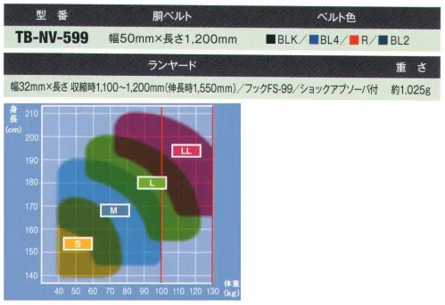 藤井電工 TB-NV-599 ノビロン安全帯 スタンダードタイプ NOVIRON ノビロン伸縮自在・軽量・コンパクトでキンクの起きないランヤード付き。使わない時には短く縮んでいますので、移動時の引掛かりなどを抑えることができます。中央のNOVIRONマークが目印です。（特許・意匠登録済）スチール製のフックとバックルを採用※サイズ選択にてランヤード色をお選び下さい。(BK・SL・BL・RE)※サイズは「Mサイズ」となります。※この商品は受注生産になります。※受注生産品につきましては、ご注文後のキャンセル、返品及び他の商品との交換、色・サイズ交換が出来ませんのでご注意ください。※受注生産品のお支払い方法は、先振込（代金引換以外）にて承り、ご入金確認後の手配となります。 サイズ／スペック