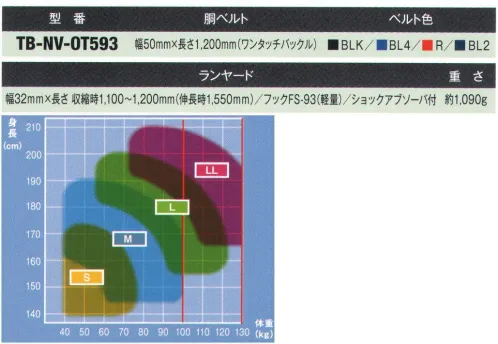 藤井電工 TB-NV-OT593 ノビロン安全帯 ワンタッチバックル付 NOVIRON ノビロン伸縮自在・軽量・コンパクトでキンクの起きないランヤード付き。使わない時には短く縮んでいますので、移動時の引掛かりなどを抑えることができます。中央のNOVIRONマークが目印です。（特許・意匠登録済）着脱し易いワンタッチバックル付き。※サイズ選択にてランヤード色をお選び下さい。(BK・SL・BL・RE)※サイズは「Mサイズ」となります。※この商品は受注生産になります。※受注生産品につきましては、ご注文後のキャンセル、返品及び他の商品との交換、色・サイズ交換が出来ませんのでご注意ください。※受注生産品のお支払い方法は、先振込（代金引換以外）にて承り、ご入金確認後の手配となります。 サイズ／スペック