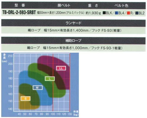 藤井電工 TB-ORL-2-593-SRBT 2丁掛け安全帯（ワン・ハンドリトラ+SRリトラ） 2丁掛けフック掛け替え時の無胴綱状態を無くして、墜落災害を防止します。高所作業での移動時にランヤードのフックを掛け替える際、あらかじめ補助ロープのフックを構造物に掛けておくことによって無胴綱状態（※）を防ぎます。ただし、作業時には必ずショックアブソーバーが付いたランヤードを構造物に掛けてご使用ください。（※）無胴綱状態:フックが係止されず、人体と構造物が連結されていない状態。■ワン・ハンドリトラ+SRリトラランヤードは織ロープの引き出しから巻き取りまでの操作を片手で自由自在に行うことができるワン・ハンドリトラ補助ロープはロープ有効長さ1mの常時巻取式型SRリトラ。※この商品は受注生産になります。※受注生産品につきましては、ご注文後のキャンセル、返品及び他の商品との交換、色・サイズ交換が出来ませんのでご注意ください。※受注生産品のお支払い方法は、先振込（代金引換以外）にて承り、ご入金確認後の手配となります。 サイズ／スペック