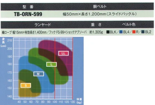 藤井電工 TB-ORN-599 ワン・ハンドリトラ安全帯 スタンダードタイプ One-hand RiTRA（ワン・ハンドリトラ）（特許取得）6.75ｍ以下の高所作業での安全と機動力をもたらす「胴ベルト型シリーズ」創業以来60年にわたり進化し続けながら、高所作業者の命をつないできたツヨロン。その品質を安全性は、胴ベルト型シリーズにも活かされています。落下距離を最短に抑えられるロック機能がついた巻取り式対応をはじめ、軽量コンパクトなノビロンタイプやロープ式など各種取り揃えています。すべての胴ベルト型墜落制止用器具に衝撃を抑制する専用のショックアブソーバーが標準装備されており、6.75ｍ以下での高所作業を安全に行うことができます。■形状特長・織りロープ長さ任意調節タイプなので、束縛感を低減！織ロープを引き出した位置で停止させることが出来ますので、引っ張られ感がなく、余裕を持った作業ができます。・最高クラスの安全性能！万一の墜落時、落下距離を最短に抑えるロック機構と衝撃荷重を低減するショックアブソーバを標準装備しております。【ランヤード】・縦ロープ 幅15mm×有効長さ1，400mm・フック:FS-99+ショックアブソーバ※この商品は受注生産になります。※受注生産品につきましては、ご注文後のキャンセル、返品及び他の商品との交換、色・サイズ交換が出来ませんのでご注意ください。※受注生産品のお支払い方法は、先振込（代金引換以外）にて承り、ご入金確認後の手配となります。 サイズ／スペック