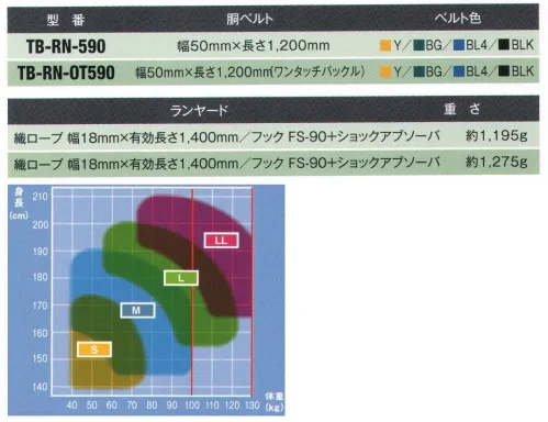 藤井電工 TB-RN-OT590 リトラ安全帯 スタンダードタイプ（ワンタッチバックル付） 従来から使いなれている単機能巻取器。巻取器の構造をシンプルにするためフルリリースストップ機能を採用しています。織ロープ長さ任意調節タイプですので、腰に束縛感が少なく、余裕を持った作業ができます。※この商品のベルトは「ワンタッチバックル」になります。【ランヤード】織ロープ幅18mm×有効長さ1，400mm、フック:FS-90+ショックアブソーバー※この商品は受注生産になります。※受注生産品につきましては、ご注文後のキャンセル、返品及び他の商品との交換、色・サイズ交換が出来ませんのでご注意ください。※受注生産品のお支払い方法は、先振込（代金引換以外）にて承り、ご入金確認後の手配となります。 サイズ／スペック