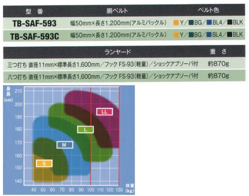 藤井電工 TB-SAF-593 セフライト安全帯（軽量/三つ打ち） バックルおよびフックにアルミ合金を採用した軽量型ロープ式安全帯。※この商品は受注生産になります。※受注生産品につきましては、ご注文後のキャンセル、返品及び他の商品との交換、色・サイズ交換が出来ませんのでご注意ください。※受注生産品のお支払い方法は、先振込（代金引換以外）にて承り、ご入金確認後の手配となります。 サイズ／スペック