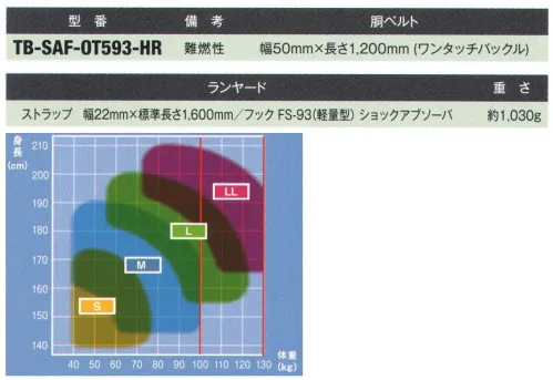 藤井電工 TB-SAF-OT593-HR 難燃性安全帯 ベルト・縫製糸に耐熱性に優れた素材を採用した難燃タイプ。難燃性溶接や高炉等の熱源近くでの作業に最適。※この商品は受注生産になります。※受注生産品につきましては、ご注文後のキャンセル、返品及び他の商品との交換、色・サイズ交換が出来ませんのでご注意ください。※受注生産品のお支払い方法は、先振込（代金引換以外）にて承り、ご入金確認後の手配となります。 サイズ／スペック