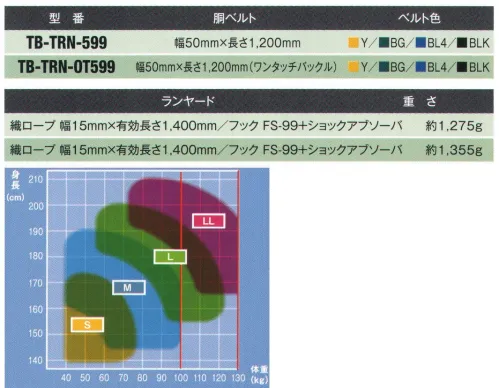 藤井電工 TB-TRN-599 2wayリトラ安全帯 スタンダートタイプ すばやく引き出し、すっきり巻き取る。作業の能率を考えた2ウェイ選択方式。作業環境に合わせて最適な使用方法が選べます。切り替えレバーの操作により、織ロープ長さを任意に選択する使い方と、織ロープ長さが移動に応じて常に最短になる使い方ができます。●切り替えレバー←方向の使い方織ロープに常時巻き取り力が加わった状態に固定できます。常に織ロープが最短距離となる使い方ができるため、落下距離・衝撃荷重を最小の状態にできます。●切り替えレバー→方向への使い方織ロープは引き出した位置で自動的に巻き込みが停止されます。フックを掛けた場所から一定の距離を定位置作業には腰部に束縛感がないためゆったりと作業ができます。【ランヤード】・織ロープ:幅15mm×有効長さ1，400mm・フック:FS-99+ショックアブソーバ※この商品は受注生産になります。※受注生産品につきましては、ご注文後のキャンセル、返品及び他の商品との交換、色・サイズ交換が出来ませんのでご注意ください。※受注生産品のお支払い方法は、先振込（代金引換以外）にて承り、ご入金確認後の手配となります。 サイズ／スペック