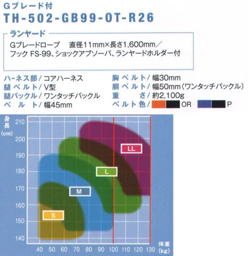 藤井電工 TH-502-GB99 コアハーネス ランヤード付（Gブレード）（TH-502-GB99-OT-R26） CORE HARNESS-コアハーネス-作業ベルトが標準装備。長時間作業を快適にするスタンダードモデル。■POINT.1 作業ベルト付作業ベルトが標準装備となっており、現場での作業が多い方に最適。■POINT.2 V型腿ベルト墜落防止時の衝撃を骨盤全体で受け止め、身体保持の安定性に優れています。■POINT.3 装着しやすい装着しやすいワンタッチバックルと、裏返りを防ぐ背面デザインの採用で装着がスムーズ。【ランヤード】・Gブレードロープ:直径11mm×長さ1600mm・フック:FS-99・ショックアブソーバ・ランヤードホルダー付※この商品は受注生産になります。※受注生産品につきましては、ご注文後のキャンセル、返品及び他の商品との交換、色・サイズ交換が出来ませんのでご注意ください。※受注生産品のお支払い方法は、先振込（代金引換以外）にて承り、ご入金確認後の手配となります。 サイズ／スペック