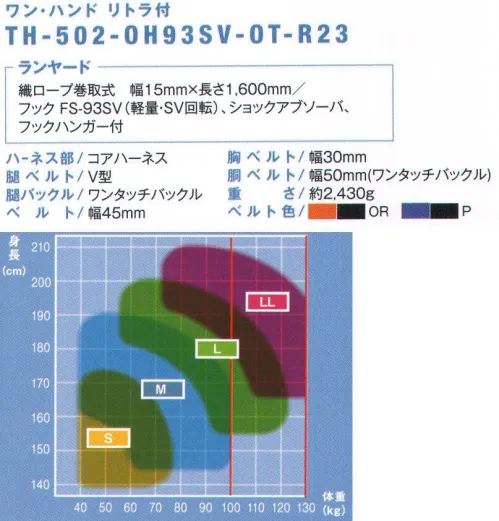 藤井電工 TH-502-OH93SV コアハーネス ランヤード付（ワン・ハンド リトラ）（TH-502-OH93SV-OT-R23） CORE HARNESS-コアハーネス-作業ベルトが標準装備。長時間作業を快適にするスタンダードモデル。■POINT.1 作業ベルト付作業ベルトが標準装備となっており、現場での作業が多い方に最適。■POINT.2 V型腿ベルト墜落防止時の衝撃を骨盤全体で受け止め、身体保持の安定性に優れています。■POINT.3 装着しやすい装着しやすいワンタッチバックルと、裏返りを防ぐ背面デザインの採用で装着がスムーズ。【ランヤード】・織ロープ巻取式:幅15mm×長さ1，600mm・フック:FS-93SV（軽量・SV回転）・ショックアブソーバ・フックハンガー付※この商品は受注生産になります。※受注生産品につきましては、ご注文後のキャンセル、返品及び他の商品との交換、色・サイズ交換が出来ませんのでご注意ください。※受注生産品のお支払い方法は、先振込（代金引換以外）にて承り、ご入金確認後の手配となります。 サイズ／スペック