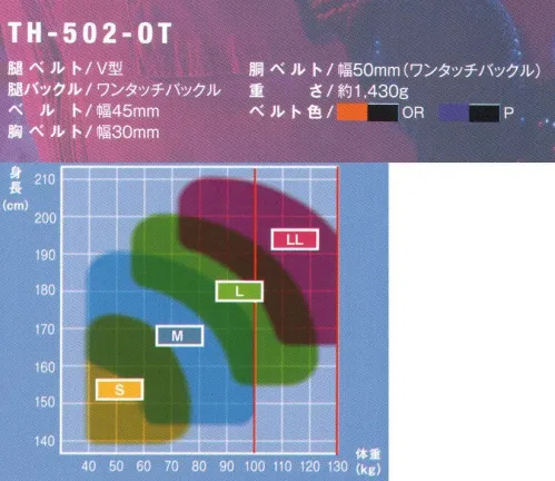 藤井電工 TH-502-OT コアハーネス CORE HARNESS-コアハーネス-作業ベルトが標準装備。長時間作業を快適にするスタンダードモデル。■POINT.1 作業ベルト付作業ベルトが標準装備となっており、現場での作業が多い方に最適。■POINT.2 V型腿ベルト墜落防止時の衝撃を骨盤全体で受け止め、身体保持の安定性に優れています。■POINT.3 装着しやすい装着しやすいワンタッチバックルと、裏返りを防ぐ背面デザインの採用で装着がスムーズ。□ランヤードGブレードロープ:直径11mm×長さ1，600mm、フック:FS-99】×2、ショックアブソーバ、ランヤードホルダー2個付※この商品は受注生産になります。※受注生産品につきましては、ご注文後のキャンセル、返品及び他の商品との交換、色・サイズ交換が出来ませんのでご注意ください。※受注生産品のお支払い方法は、先振込（代金引換以外）にて承り、ご入金確認後の手配となります。 サイズ／スペック