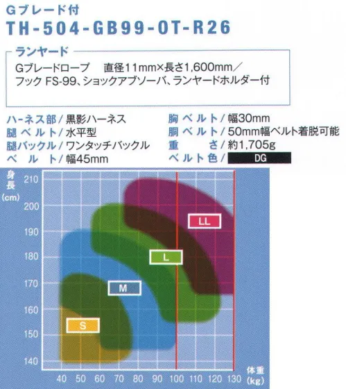 藤井電工 TH-504-GB99 黒影ハーネス ランヤード付（G-BRAID）（TH-504-GB99-OT-R26） KUROKAGE HARNESS-黒影ハーネス-見た目も動きもスタイリッシュな、束縛感のない水平型腿ベルト採用モデル■POINT.1 束縛感がない腿部は左右が独立しているので束縛感が少なく、動き易さを高める水平型腿ベルト。■POINT.2 胴ベルトの着脱可付属の固定具を使ってお手持ちの胴ベルトを取付けられます。多くの工具を使う作業時にも使える仕様。■POINT.3 オシャレ系水平型なのでニッカポッカでも締め付けがなく、スタイリッシュ。【ランヤード】・Gブレードロープ:直径11mm×長さ1600mm・フック:FS-99・ショックアブソーバ・ランヤードホルダー付※この商品は受注生産になります。※受注生産品につきましては、ご注文後のキャンセル、返品及び他の商品との交換、色・サイズ交換が出来ませんのでご注意ください。※受注生産品のお支払い方法は、先振込（代金引換以外）にて承り、ご入金確認後の手配となります。 サイズ／スペック