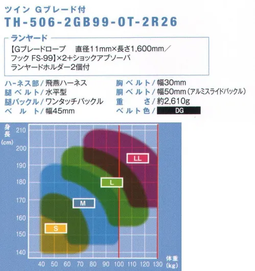 藤井電工 TH-506-2GB99 飛燕ハーネス ツインランヤード付（G-BRAID）（TH-506-2GB99-OT-2R26） HIEN HARNESS-飛燕ハーネス-多くの工具類を装備でき、動きやすさも配慮したY型モデル。■POINT1 広い道具取付けスペース胴ベルト部に道具取付けスペースを広く確保したY型のフルハーネス。多くの工具類を必要とする作業に最適。■POINT.2 束縛感がない腿部は左右が独立した、束縛感の少ない水平型腿ベルト。道具を多く装備しても動きやすい設計。■POINT.3 身体に合わせてフィットベルトの長さの調節範囲を広くとっているため、夏服・冬服でもぴったり装着が可能。【ランヤード】・Gブレードロープ:直径11mm×長さ1600mm・フック:FS-99・ショックアブソーバ・ランヤードホルダー付※必ず、胴ベルトを取りつけてからご使用ください。※この商品は受注生産になります。※受注生産品につきましては、ご注文後のキャンセル、返品及び他の商品との交換、色・サイズ交換が出来ませんのでご注意ください。※受注生産品のお支払い方法は、先振込（代金引換以外）にて承り、ご入金確認後の手配となります。 サイズ／スペック