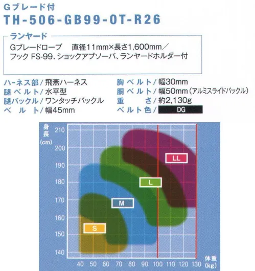 藤井電工 TH-506-GB99 飛燕ハーネス ランヤード付（G-BRAID）（TH-506-GB99-OT-R26） HIEN HARNESS-飛燕ハーネス-多くの工具類を装備でき、動きやすさも配慮したY型モデル。■POINT1 広い道具取付けスペース胴ベルト部に道具取付けスペースを広く確保したY型のフルハーネス。多くの工具類を必要とする作業に最適。■POINT.2 束縛感がない腿部は左右が独立した、束縛感の少ない水平型腿ベルト。道具を多く装備しても動きやすい設計。■POINT.3 身体に合わせてフィットベルトの長さの調節範囲を広くとっているため、夏服・冬服でもぴったり装着が可能。【ランヤード】・Gブレードロープ:直径11mm×長さ1600mm・フック:FS-99・ショックアブソーバ・ランヤードホルダー付※必ず、胴ベルトを取りつけてからご使用ください。※この商品は受注生産になります。※受注生産品につきましては、ご注文後のキャンセル、返品及び他の商品との交換、色・サイズ交換が出来ませんのでご注意ください。※受注生産品のお支払い方法は、先振込（代金引換以外）にて承り、ご入金確認後の手配となります。 サイズ／スペック