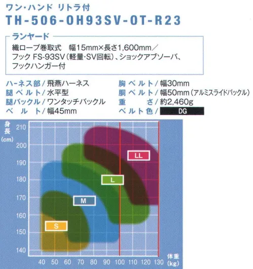 藤井電工 TH-506-OH93SV 飛燕ハーネス ランヤード付（ワン・ハンド リトラ）（TH-506-OH93SV-OT-R23） HIEN HARNESS-飛燕ハーネス-多くの工具類を装備でき、動きやすさも配慮したY型モデル。■POINT1 広い道具取付けスペース胴ベルト部に道具取付けスペースを広く確保したY型のフルハーネス。多くの工具類を必要とする作業に最適。■POINT.2 束縛感がない腿部は左右が独立した、束縛感の少ない水平型腿ベルト。道具を多く装備しても動きやすい設計。■POINT.3 身体に合わせてフィットベルトの長さの調節範囲を広くとっているため、夏服・冬服でもぴったり装着が可能。【ランヤード】・織ロープ巻取式:幅15mm×長さ1，600mm・フック:FS-93SV（軽量・SV回転）・ショックアブソーバ・フックハンガー付※必ず、胴ベルトを取りつけてからご使用ください。※この商品は受注生産になります。※受注生産品につきましては、ご注文後のキャンセル、返品及び他の商品との交換、色・サイズ交換が出来ませんのでご注意ください。※受注生産品のお支払い方法は、先振込（代金引換以外）にて承り、ご入金確認後の手配となります。 サイズ／スペック