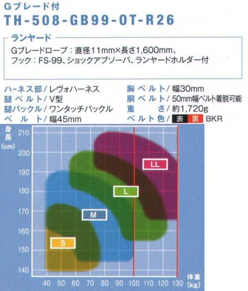 藤井電工 TH-508-GB99 レヴォハーネス ランヤード付（G-BRAID）（TH-508-GB99-OT-R26） REVO HARNESS-レヴォハーネス-あらゆる高所作業を支える、安全性と装着性に優れたフラッグシップモデル。■POINT.1 装着しやすい表と裏の色が異なり、ベルトのねじれが判断しやすいため、装着がスムーズ。■POINT.2 動きやすい腰部の交差部が可動し、体の動きにフィットするので作業性を高めます。■POINT.3 落下時も安心安全骨盤、足回りにベルトが配置されており、落下時に衝撃荷重を分散する上、ベルトがお尻を包み込むので、救助までの持久時間が向上。【ランヤード】・Gブレードロープ:直径11mm×長さ1600mm・フック:FS-99、ショックアブソーバ、ランヤードホルダー付※この商品は受注生産になります。※受注生産品につきましては、ご注文後のキャンセル、返品及び他の商品との交換、色・サイズ交換が出来ませんのでご注意ください。※受注生産品のお支払い方法は、先振込（代金引換以外）にて承り、ご入金確認後の手配となります。 サイズ／スペック
