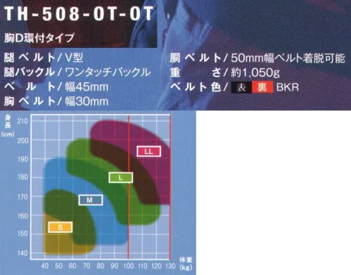 藤井電工 TH-508-OT-OT レヴォハーネス（胸D環付タイプ） REVO HARNESS-レヴォハーネス-あらゆる高所作業を支える、安全性と装着性に優れたフラッグシップモデル。■POINT.1 装着しやすい表と裏の色が異なり、ベルトのねじれが判断しやすいため、装着がスムーズ。■POINT.2 動きやすい腰部の交差部が可動し、体の動きにフィットするので作業性を高めます。■POINT.3 落下時も安心安全骨盤、足回りにベルトが配置されており、落下時に衝撃荷重を分散する上、ベルトがお尻を包み込むので、救助までの持久時間が向上。※この商品は受注生産になります。※受注生産品につきましては、ご注文後のキャンセル、返品及び他の商品との交換、色・サイズ交換が出来ませんのでご注意ください。※受注生産品のお支払い方法は、先振込（代金引換以外）にて承り、ご入金確認後の手配となります。 サイズ／スペック