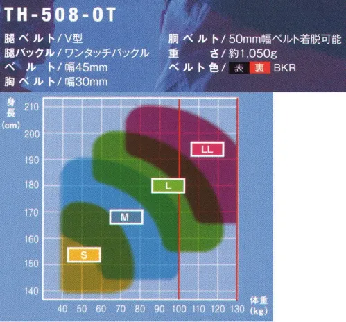 藤井電工 TH-508-OT レヴォハーネス REVO HARNESS-レヴォハーネス-あらゆる高所作業を支える、安全性と装着性に優れたフラッグシップモデル。■POINT.1 装着しやすい表と裏の色が異なり、ベルトのねじれが判断しやすいため、装着がスムーズ。■POINT.2 動きやすい腰部の交差部が可動し、体の動きにフィットするので作業性を高めます。■POINT.3 落下時も安心安全骨盤、足回りにベルトが配置されており、落下時に衝撃荷重を分散する上、ベルトがお尻を包み込むので、救助までの持久時間が向上。※この商品は受注生産になります。※受注生産品につきましては、ご注文後のキャンセル、返品及び他の商品との交換、色・サイズ交換が出来ませんのでご注意ください。※受注生産品のお支払い方法は、先振込（代金引換以外）にて承り、ご入金確認後の手配となります。 サイズ／スペック