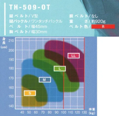 藤井電工 TH-509-OT 小町ハーネス KOMACHI HARNESS-小町ハーネス-身体に合わせて調整できる、安全と快適を実現した女性専用ハーネス。■POINT.1 身体に合わせて調節可能胴ベルトの位置が上下調節可能。身体に無理なくフィットするので快適に装着できます。■POINT.2 屈んだときの突っ張り感がない骨盤ベルトはでん部に沿いやすく湾曲し、腰部の交差部が可動するので屈んだときの突っ張り感を軽減。■POINT.3 安全な上、軽量化を実現安全性と快適性を確保しつつ、軽量化を実現。重さ約920g※この商品は受注生産になります。※受注生産品につきましては、ご注文後のキャンセル、返品及び他の商品との交換、色・サイズ交換が出来ませんのでご注意ください。※受注生産品のお支払い方法は、先振込（代金引換以外）にて承り、ご入金確認後の手配となります。 サイズ／スペック