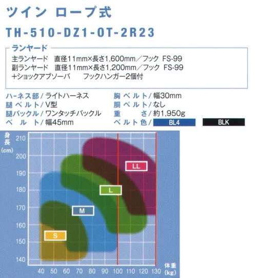 藤井電工 TH-510-DZ1 ライトハーネス ツインランヤード付（ツイン ロープ）（TH-510-DZ1-OT-2R23） ■ハーネス部:ライトハーネス現場での動きやすさを重視。安全性にも優れた最軽量モデル副ランヤードには識別しやすいように赤色染色をしています。■ランヤード主ランヤード:直径11mm×長さ1，600mm/フック:FS-99副ランヤード:直径11mm×長さ1，200mm/フック:FS-99＋ショックアブソーバ、フックハンガー2個付※この商品は受注生産になります。※受注生産品につきましては、ご注文後のキャンセル、返品及び他の商品との交換、色・サイズ交換が出来ませんのでご注意ください。※受注生産品のお支払い方法は、先振込（代金引換以外）にて承り、ご入金確認後の手配となります。 サイズ／スペック