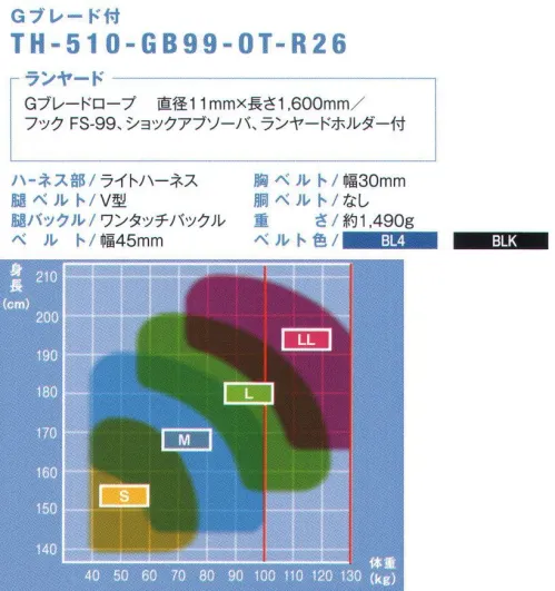 藤井電工 TH-510-GB99 ライトハーネス ランヤード付（G-BRAID）（TH-510-GB99-OT-R26） LIGHT HARNESS-ライトハーネス-現場での動きやすさを重視。安全性にも優れた最軽量モデル。■POINT.1 抜群の動きやすさ必要最小限のベルト構成のシンプル設計。装着性が向上し、抜群の動きやすさを実現。■POINT.2 軽くて疲れない安全性能を保ちながら、重さ約820ｇというシリーズ最軽量モデル。■POINT.3 軽やかなライトブルーベルト色は視認性の高い明るい青色。バリエーションとして黒ベルト版もご用意しています。【ランヤード】・Gブレードロープ:直径11mm×長さ1600mm・フック:FS-99・ショックアブソーバ・ランヤードホルダー付※この商品は受注生産になります。※受注生産品につきましては、ご注文後のキャンセル、返品及び他の商品との交換、色・サイズ交換が出来ませんのでご注意ください。※受注生産品のお支払い方法は、先振込（代金引換以外）にて承り、ご入金確認後の手配となります。 サイズ／スペック