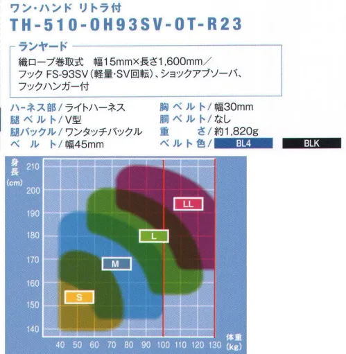 藤井電工 TH-510-OH93SV ライトハーネス ランヤード付（ワン・ハンド リトラ）（TH-510-OH93SV-OT-R23） LIGHT HARNESS-ライトハーネス-現場での動きやすさを重視。安全性にも優れた最軽量モデル。■POINT.1 抜群の動きやすさ必要最小限のベルト構成のシンプル設計。装着性が向上し、抜群の動きやすさを実現。■POINT.2 軽くて疲れない安全性能を保ちながら、重さ約820ｇというシリーズ最軽量モデル。■POINT.3 軽やかなライトブルーベルト色は視認性の高い明るい青色。バリエーションとして黒ベルト版もご用意しています。【ランヤード】・織ロープ巻取式:幅15mm×長さ1，600mm・フック:FS-93SV（軽量・SV回転）・ショックアブソーバ・フックハンガー付※この商品は受注生産になります。※受注生産品につきましては、ご注文後のキャンセル、返品及び他の商品との交換、色・サイズ交換が出来ませんのでご注意ください。※受注生産品のお支払い方法は、先振込（代金引換以外）にて承り、ご入金確認後の手配となります。 サイズ／スペック