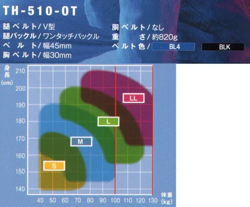 藤井電工 TH-510-OT ライトハーネス LIGHT HARNESS-ライトハーネス-現場での動きやすさを重視。安全性にも優れた最軽量モデル。■POINT.1 抜群の動きやすさ必要最小限のベルト構成のシンプル設計。装着性が向上し、抜群の動きやすさを実現。■POINT.2 軽くて疲れない安全性能を保ちながら、重さ約820ｇというシリーズ最軽量モデル。■POINT.3 軽やかなライトブルーベルト色は視認性の高い明るい青色。バリエーションとして黒ベルト版もご用意しています。※この商品は受注生産になります。※受注生産品につきましては、ご注文後のキャンセル、返品及び他の商品との交換、色・サイズ交換が出来ませんのでご注意ください。※受注生産品のお支払い方法は、先振込（代金引換以外）にて承り、ご入金確認後の手配となります。 サイズ／スペック