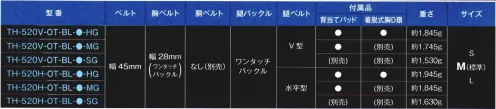 藤井電工 TH-520H-OT-BL-M-MG ZERO-Gハーネス 水平型 MG Mサイズ 動きやすく、快適な作業を可能にした、フラッグシップフルハーネス★装着ストレスZERO★・ツッパリ感ZEROFreeJoint(腰部可動金具)により、屈伸運動時などにツッパリを感じない設計｡・装着時の違和感ZEROしなやかなシートベルト調のベルト採用や、パッド標準装備*により装着性が向上。*HG・MGタイプに装備。★ベルトの緩みZERO★・固定機能付ベルト通し継続使用時におけるベルトの緩みを軽減。ベルト通しで固定するまではベルトの長さ調節が容易に可能。・余長止め具を採用作業時における胸部ベルトの垂れ下がりを防止できる安心設計｡★無駄スペースZERO★・着脱式のマルチツールホルダー(オプション)腰回りの無駄スペースを利用し、収納性アップを実現。取付部幅64mm以下のアイテムに対応｡・フックハンガー装備背当てパッドにフックハンガーを装備*。別途フックハンガーをベルトに装着する必要がない。*HG・MGタイプに装備。※この商品は受注生産になります。※受注生産品につきましては、ご注文後のキャンセル、返品及び他の商品との交換、色・サイズ交換が出来ませんのでご注意ください。※受注生産品のお支払い方法は、先振込（代金引換以外）にて承り、ご入金確認後の手配となります。 サイズ／スペック