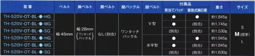 藤井電工 TH-520V-OT-BL-M-HG ZERO-Gハーネス V型 HG Mサイズ 動きやすく、快適な作業を可能にした、フラッグシップフルハーネス★装着ストレスZERO★・ツッパリ感ZEROFreeJoint(腰部可動金具)により、屈伸運動時などにツッパリを感じない設計｡・装着時の違和感ZEROしなやかなシートベルト調のベルト採用や、パッド標準装備*により装着性が向上。*HG・MGタイプに装備。★ベルトの緩みZERO★・固定機能付ベルト通し継続使用時におけるベルトの緩みを軽減。ベルト通しで固定するまではベルトの長さ調節が容易に可能。・余長止め具を採用作業時における胸部ベルトの垂れ下がりを防止できる安心設計｡★無駄スペースZERO★・着脱式のマルチツールホルダー(オプション)腰回りの無駄スペースを利用し、収納性アップを実現。取付部幅64mm以下のアイテムに対応｡・フックハンガー装備背当てパッドにフックハンガーを装備*。別途フックハンガーをベルトに装着する必要がない。*HG・MGタイプに装備。※この商品は受注生産になります。※受注生産品につきましては、ご注文後のキャンセル、返品及び他の商品との交換、色・サイズ交換が出来ませんのでご注意ください。※受注生産品のお支払い方法は、先振込（代金引換以外）にて承り、ご入金確認後の手配となります。 サイズ／スペック