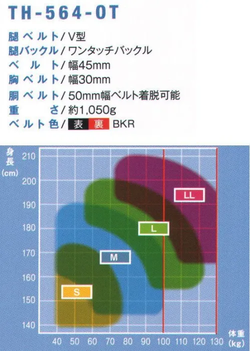 藤井電工 TH-564-OT 柱上作業対応型 レヴォハーネス 墜落制止用器具の規格適合品REVO HARNESS（レヴォハーネス）◎墜落制止+ワークポジショニングで柱上作業をより安全より快適にワークポジショニング用器具を装備できる柱上作業対応型フルハーネス。安定した足場のない柱上作業において、ランヤードで墜落制止対策をとりつつ、電柱などの構造物に回し掛けしたU字つりロープで身体を安定させた状態で高所作業を行うことができます。※柱上作業ベルトは別売りです。※この商品は受注生産になります。※受注生産品につきましては、ご注文後のキャンセル、返品及び他の商品との交換、色・サイズ交換が出来ませんのでご注意ください。※受注生産品のお支払い方法は、先振込（代金引換以外）にて承り、ご入金確認後の手配となります。 サイズ／スペック