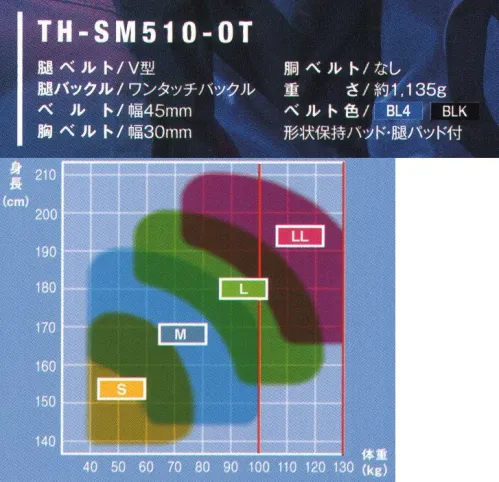 藤井電工 TH-SM510-OT スマートハーネス smart harness®-スマートハーネス-安全性とデザイン性を両立した、スマートなフルハーネス。■POINT.1 装着しやすい形状維持形状を維持するバッドを背面部に採用。裏返りやベルトの絡まりを防止した装着しやすい設計。■POINT.2 肩・腿部を保護クッション性に優れたバッドを標準装備。肩・腿部ベルトの食い込みを軽減します。■POINT.3 夜間も安心の反射材付光が反射する「反射材」付きのハーネス。視認性が高いため、夜間作業時の安全性を確保。※この商品は受注生産になります。※受注生産品につきましては、ご注文後のキャンセル、返品及び他の商品との交換、色・サイズ交換が出来ませんのでご注意ください。※受注生産品のお支払い方法は、先振込（代金引換以外）にて承り、ご入金確認後の手配となります。 サイズ／スペック