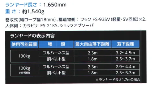 藤井電工 TL-2-EZ93SV-21KSG EZRITRA（ツインイージーリトラ）130KG対応型標準仕様 TL-2-EZ93SV-21KSG-130KG イージーリトラEasy:扱いやすい、小さく装着が楽Zero:墜落災害ゼロ、ストレスゼロ◎ランヤード長さ1650mmあともう少し長ければ･･という声に応えるランヤード長さランヤード長さが兼用型最長クラスとなっており、最大の作業範囲を確保することが可能。◎ショックアブソーバ小型軽量化・約30％小型化・約40％軽量化安全性を追求した設計の上、従来のショックアブソーバより小型・軽量化。また、カバーをナイロン製に変更。耐久性がアップし破れにくくなりました。◎使用可能質量130kg着用者の体重および装備品の質量の合計が130kgまで使用が可能。◎フルハーネス/胴ベルト兼用型兼用型のためフルハーネスだけでなく胴ベルト用としても使用可能。◎ロック機構付き常時巻取式引き出したストラップには常に巻取力がかかり短く保たれるので、作業の邪魔になりません。万一の墜落時にはロック機構がはたらき、落下距離を最短に抑えます。※この商品は受注生産になります。※受注生産品につきましては、ご注文後のキャンセル、返品及び他の商品との交換、色・サイズ交換が出来ませんのでご注意ください。※受注生産品のお支払い方法は、先振込（代金引換以外）にて承り、ご入金確認後の手配となります。 サイズ／スペック