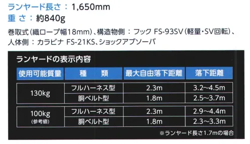 藤井電工 TL-EZ93SV-21KSG EZRITRA（イージーリトラ）130KG対応型標準仕様 TL-EZ93SV-21KSG-130KG イージーリトラEasy:扱いやすい、小さく装着が楽Zero:墜落災害ゼロ、ストレスゼロ◎ランヤード長さ1650mmあともう少し長ければ･･という声に応えるランヤード長さランヤード長さが兼用型最長クラスとなっており、最大の作業範囲を確保することが可能。◎ショックアブソーバ小型軽量化・約30％小型化・約40％軽量化安全性を追求した設計の上、従来のショックアブソーバより小型・軽量化。また、カバーをナイロン製に変更。耐久性がアップし破れにくくなりました。◎使用可能質量130kg着用者の体重および装備品の質量の合計が130kgまで使用が可能。◎フルハーネス/胴ベルト兼用型兼用型のためフルハーネスだけでなく胴ベルト用としても使用可能。◎ロック機構付き常時巻取式引き出したストラップには常に巻取力がかかり短く保たれるので、作業の邪魔になりません。万一の墜落時にはロック機構がはたらき、落下距離を最短に抑えます。※この商品は受注生産になります。※受注生産品につきましては、ご注文後のキャンセル、返品及び他の商品との交換、色・サイズ交換が出来ませんのでご注意ください。※受注生産品のお支払い方法は、先振込（代金引換以外）にて承り、ご入金確認後の手配となります。 サイズ／スペック